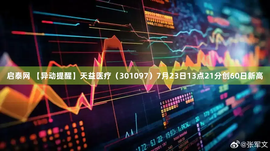 启泰网 【异动提醒】天益医疗（301097）7月23日13点21分创60日新高